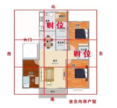 家裡財位要放什麼|房間財位在哪裡？財位布置、禁忌快筆記，7重點輕鬆。